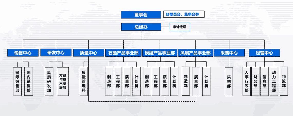 组织架构图