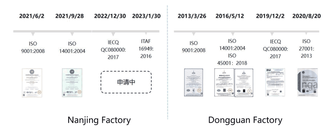 质量认证