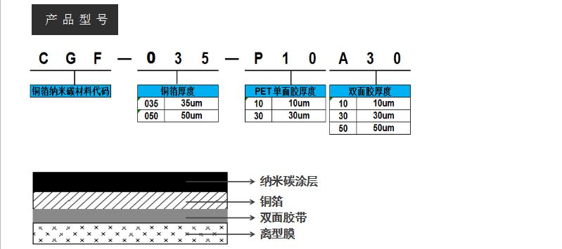 铜箔2