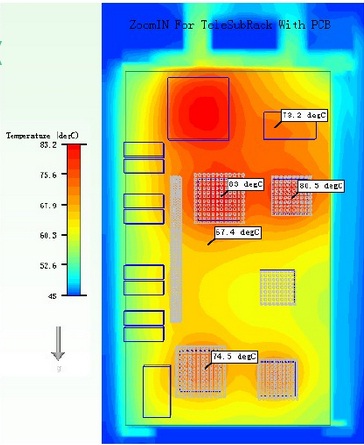 Thermal Design Capability